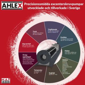 ahlex excenterskruvpumpar i sverige
